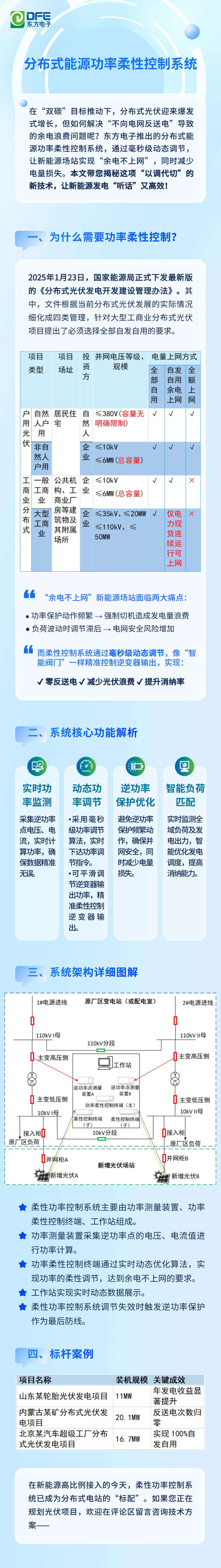 东方电子分布式能源功率柔性控制系统——新能源场站的“智慧调节器”